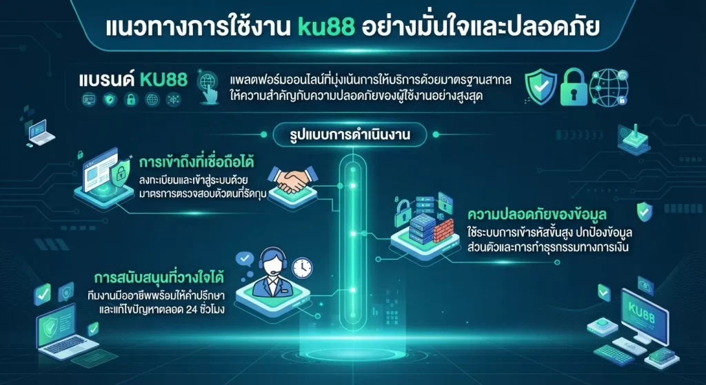แนวทางการใช้งาน ku88 อย่างมั่นใจและปลอดภัย