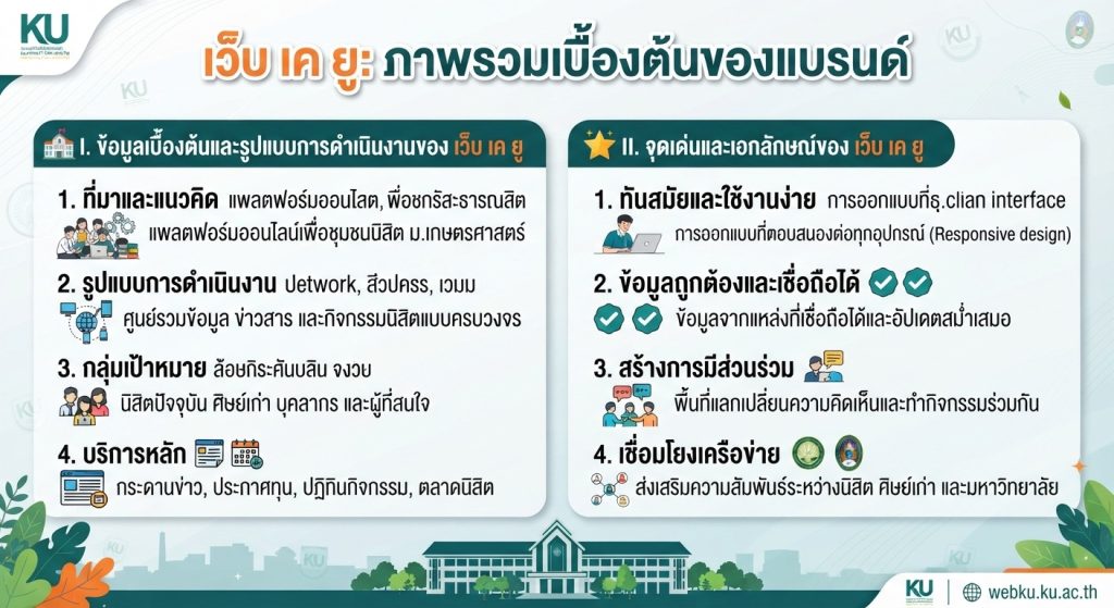 จุดเด่นและเอกลักษณ์ของ เว็บ เค ยู