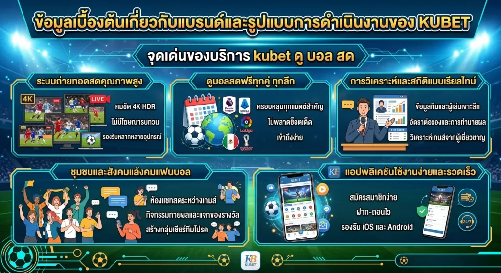 จุดเด่นของบริการ kubet ดู บอล สด